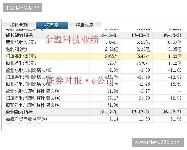乐鱼足彩最新优惠政策解析:如何最大化利用平台优惠提升盈利 乐鱼足彩最新优惠政策解析:如何最大化利用平台优惠提升盈利