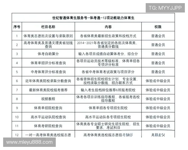 K1体育训练计划制定技巧，科学安排训练提升比赛表现