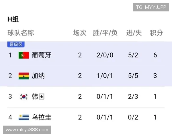 H组出线形势分析:谁将晋级世界杯淘汰赛的关键因素详解 H组出线形势分析:谁将晋级世界杯淘汰赛的关键因素详解